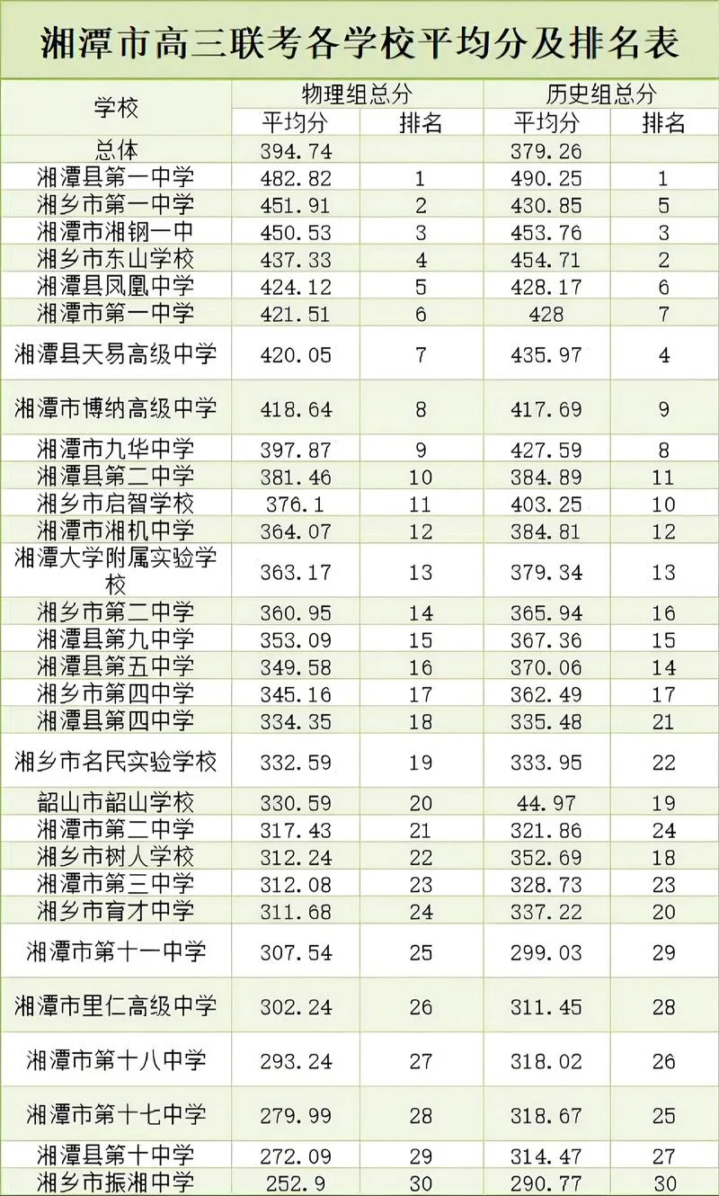 2016湖南省考成绩_1