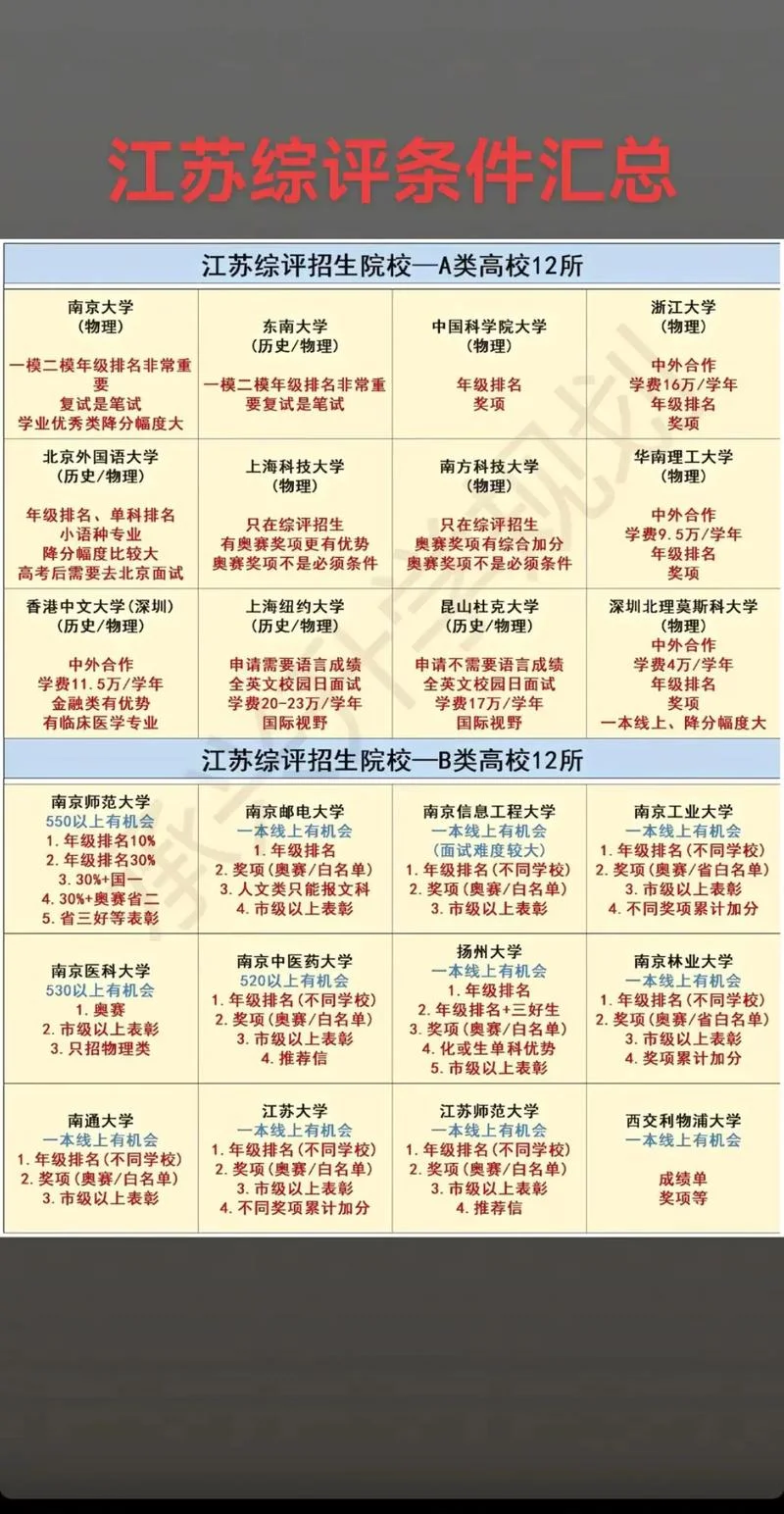 军校报考条件江苏_1