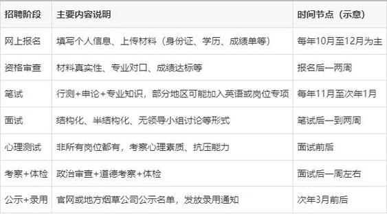 如何报考中国烟草_2