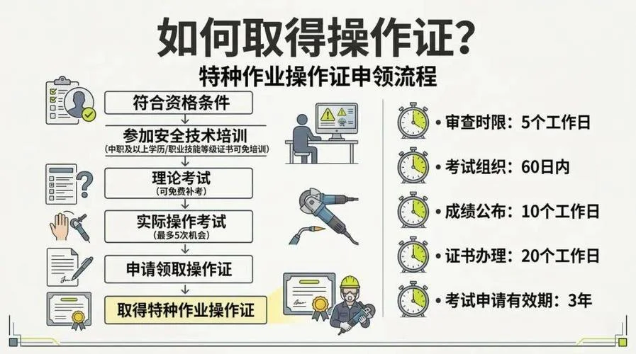对特种作业人员的要求是什么_2