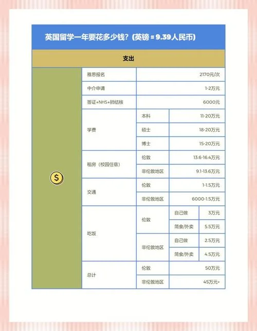 申留学英国签证费用多少钱_1