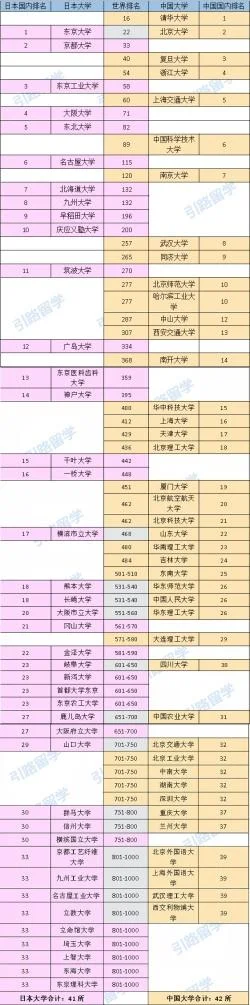 日本2020年大学排名_1