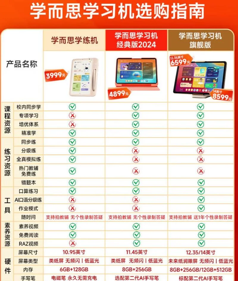 学而思网站怎么样-学而思网站优劣势