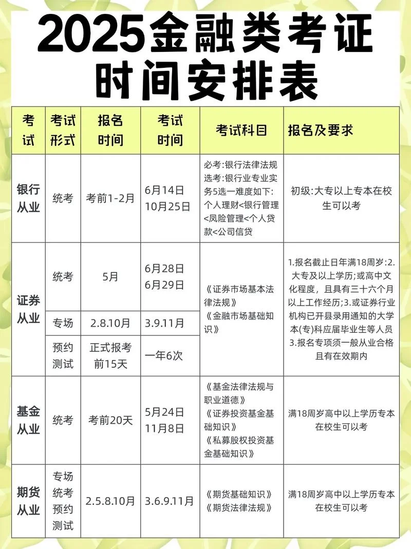 报考证券从业证条件_1