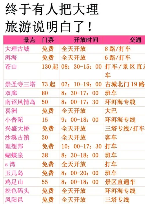 大理市内旅游攻略_1