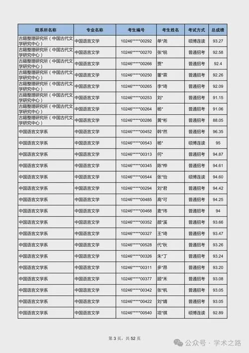 考研编号所代表什么-考研编号含义