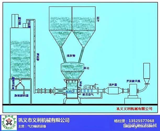 粉体气力输送泵的原理_2