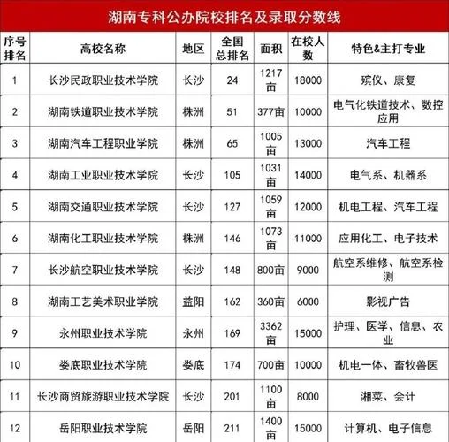 湖南省招生办官网-湖南省招生办官网