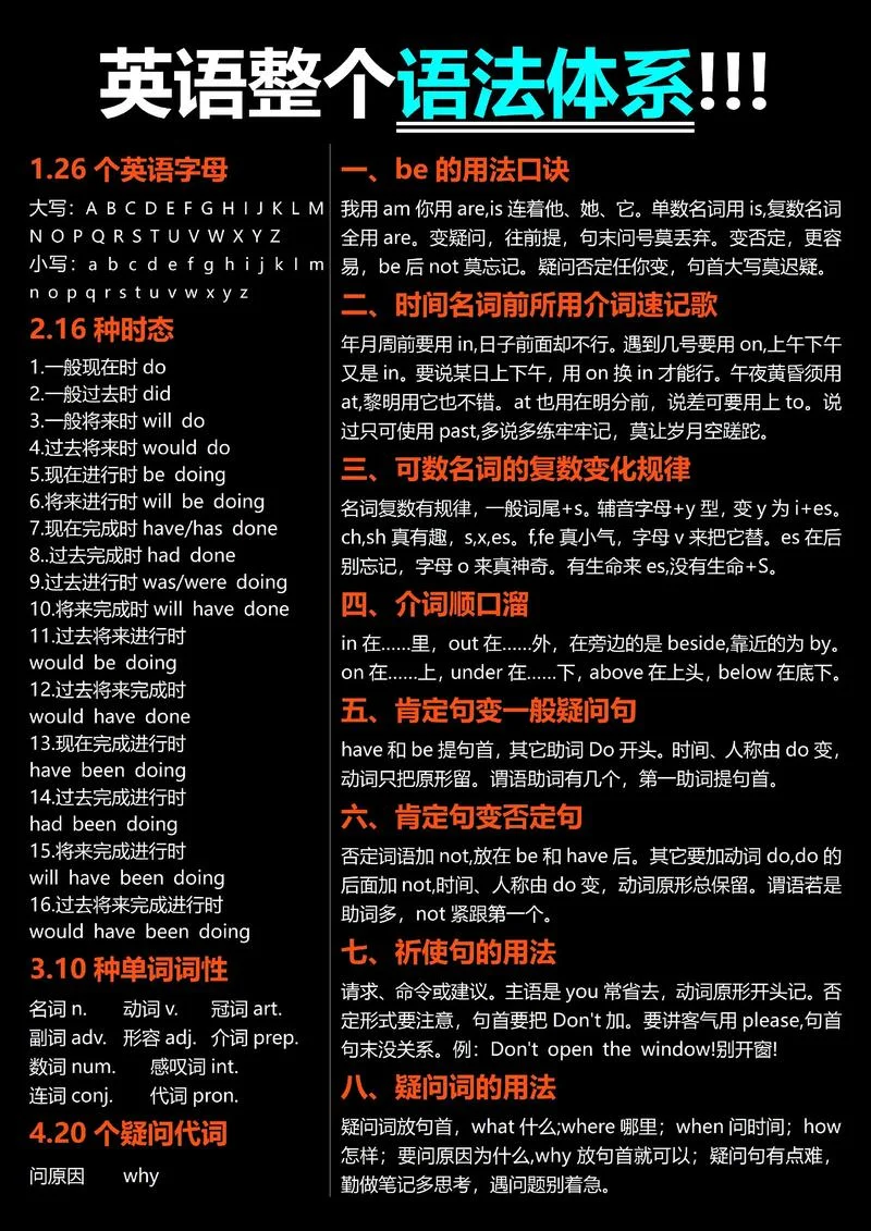 专升本英语语法怎么学-专升本英语语法学习法
