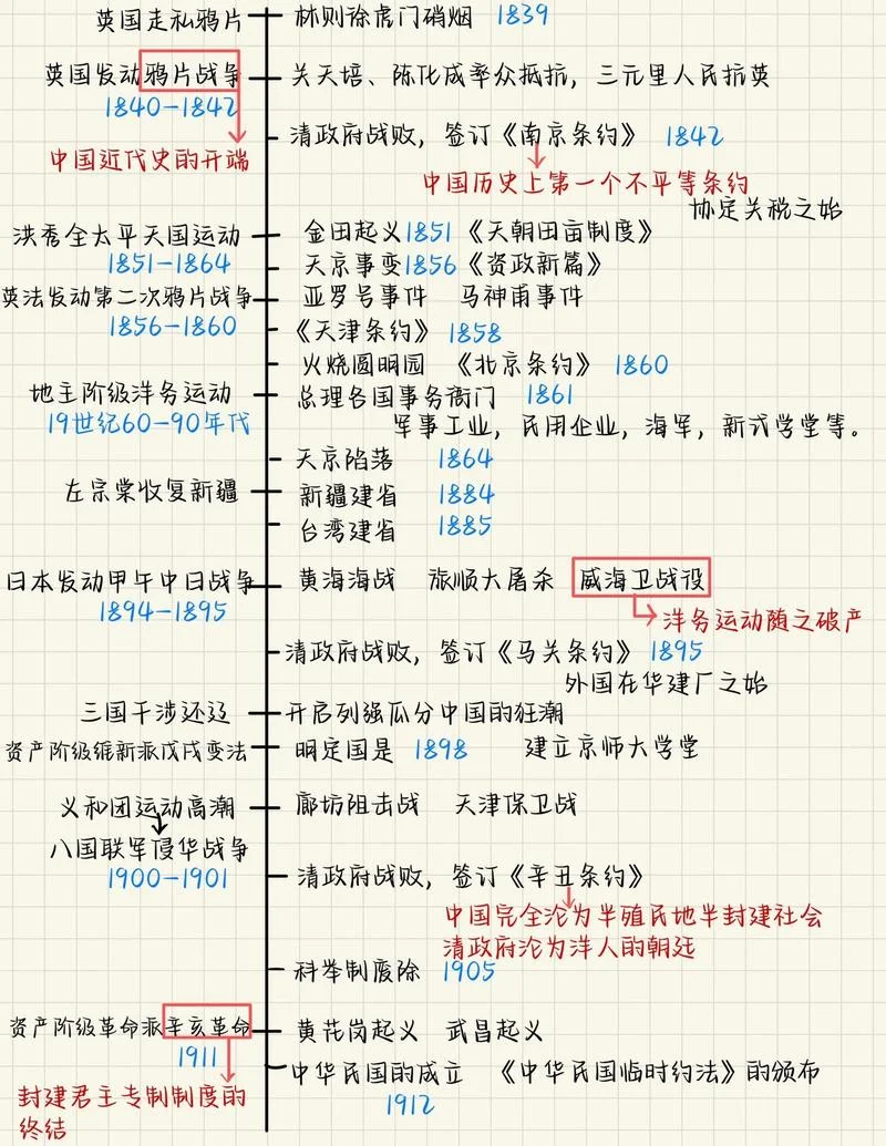 世界历史详细时空轴_1