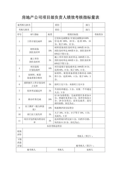 项目经理kpi绩效考核模板_1