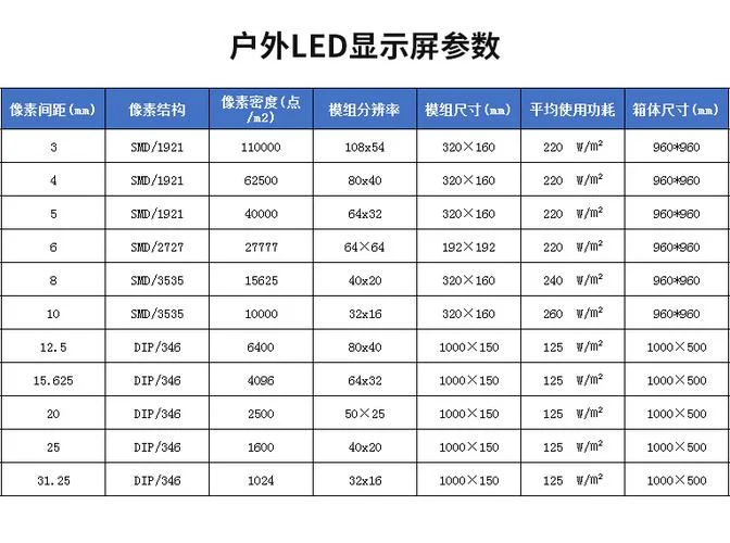 户外屏幕多少钱一平方-户外屏幕单价咨询