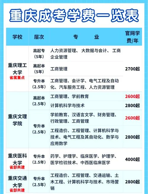 报考成考的条件是什么_1
