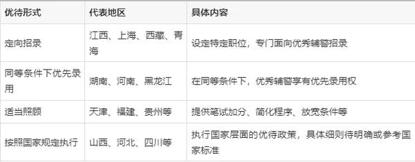 公安警察考试报名条件_2