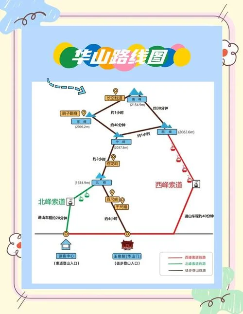 西安到华山多少公里路-西安到华山约 80 公里