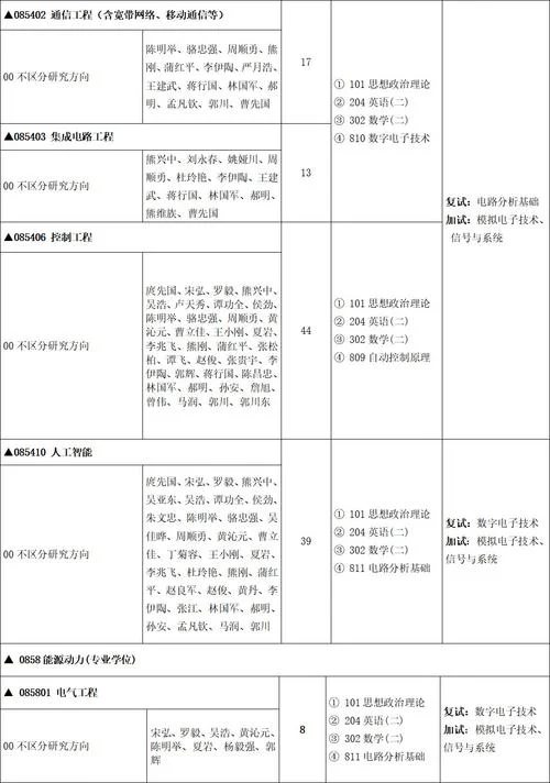 遵义医科大学研究生招生专业目录_1
