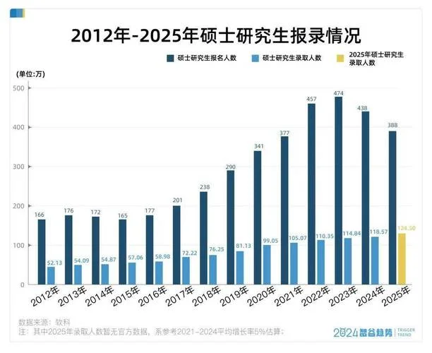 2018年研究生报考人数_1