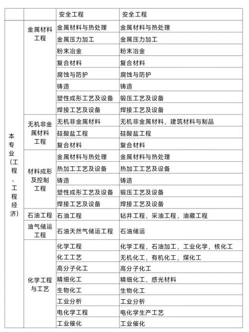 二建一建考什么专业好_1