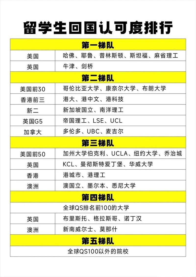 美国留学生吃香吗-美留学生在美吃香