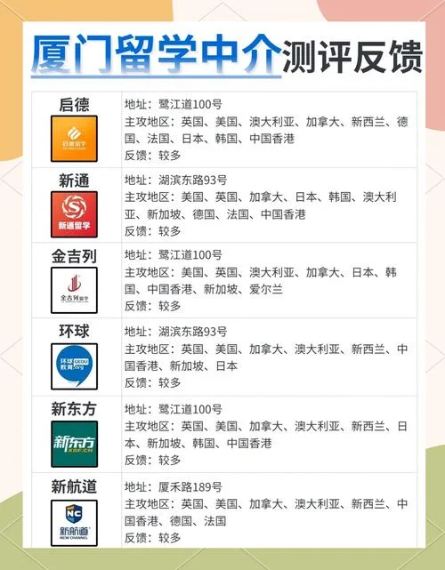 厦门留学中介公司排名-厦门留学中介排名