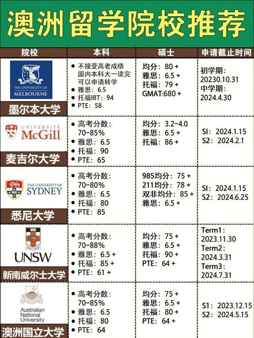 澳洲名校留学-澳洲名校留学