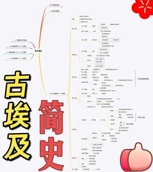 埃及历史朝代顺序表_2