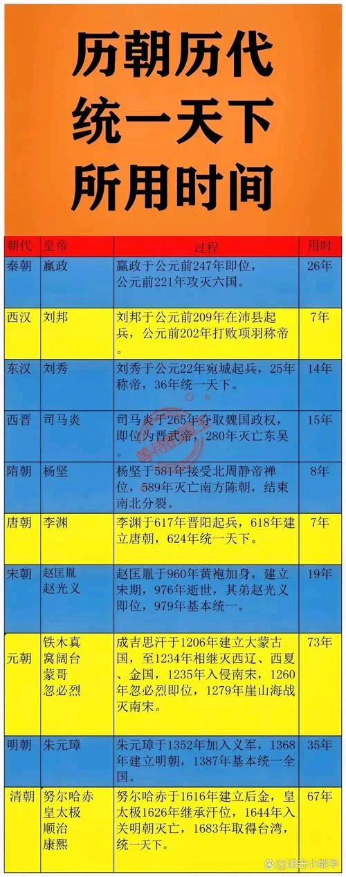 中国历史大一统朝代_2