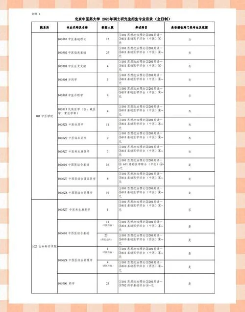 2023考研什么时候_1