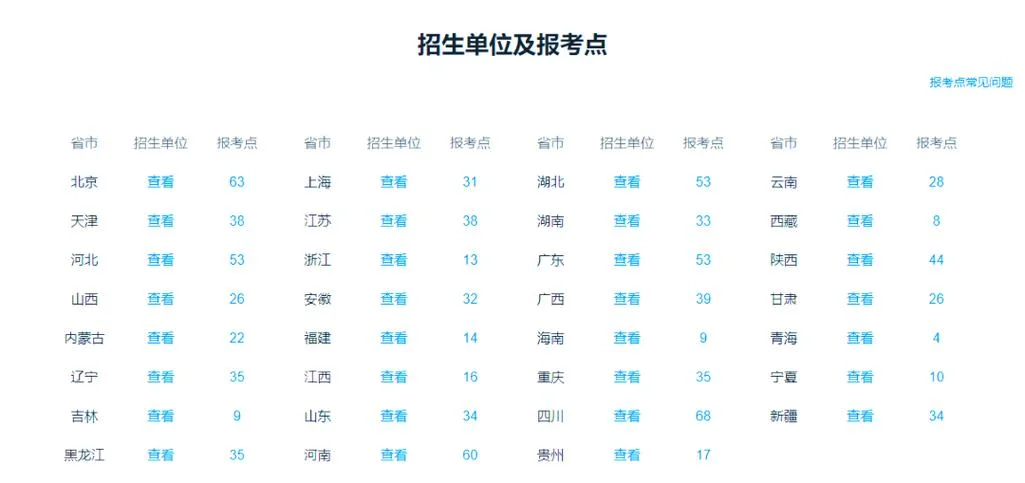 考研报名选报考点_2