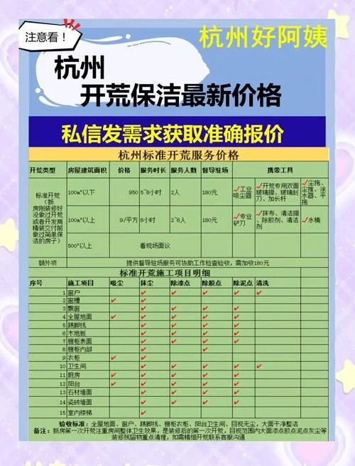 开荒保洁一般多少钱一平方_1