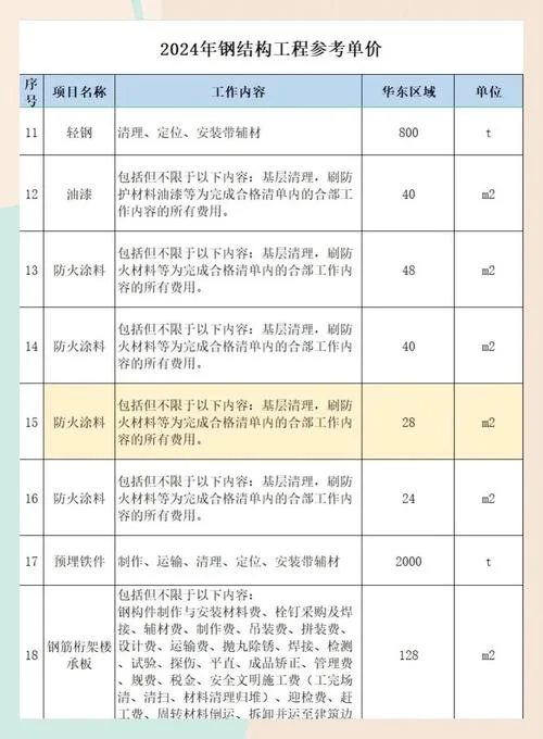 钢架结构多少钱一平方_2