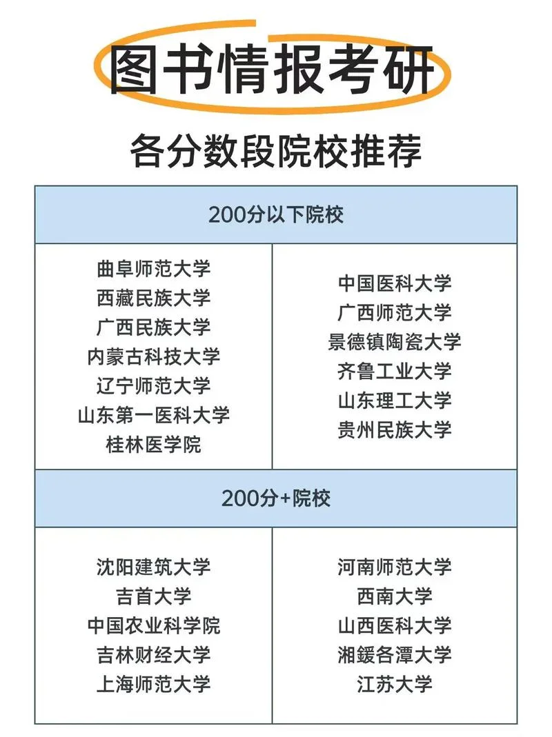 图书情报考研学校排名-图书报考考研学校排名