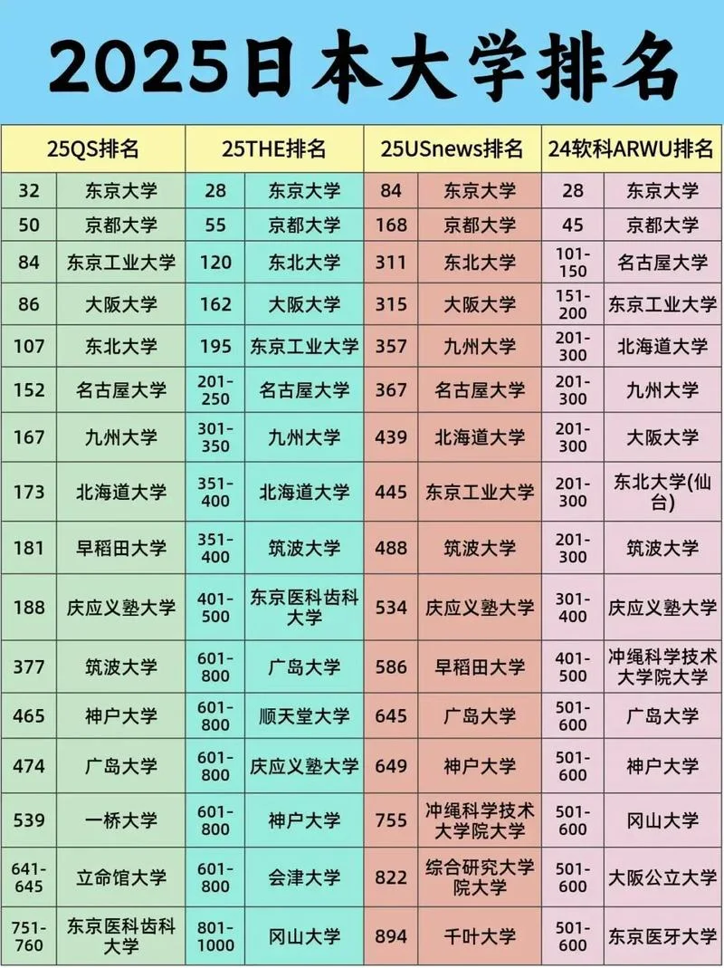 日本工业大学排名_2