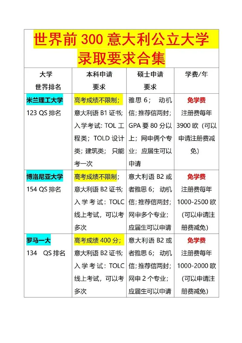 意大利留学报名条件_2