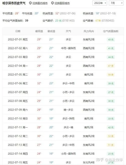 松江河镇历史天气_2