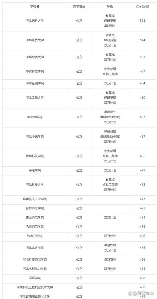 上南传好还是公办二本好-南传好还是公办二本好