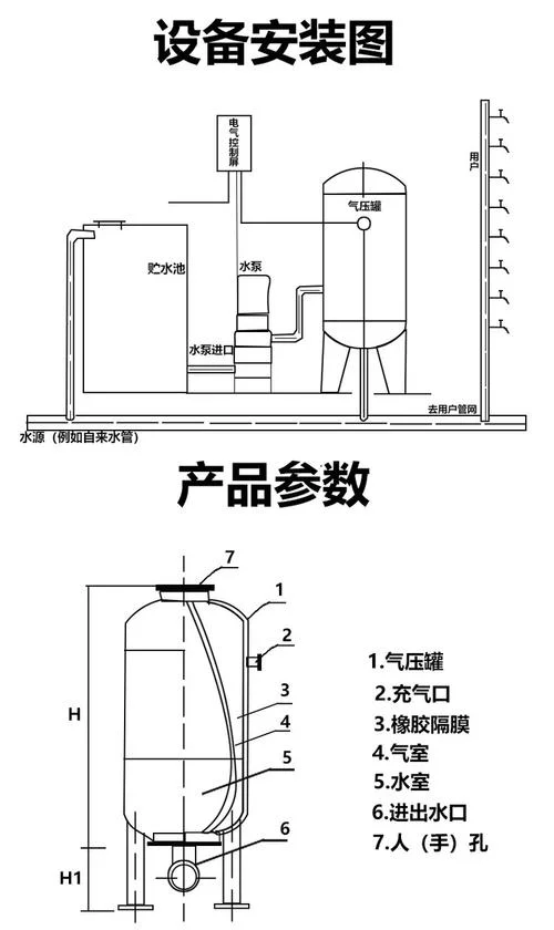 气囊式气压罐工作原理_1