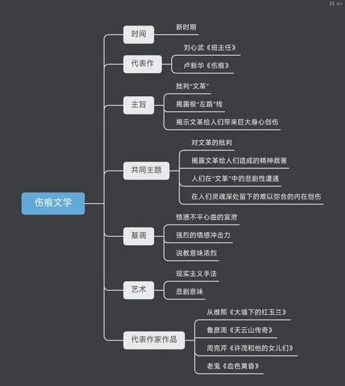 考研名词解释多少字_1