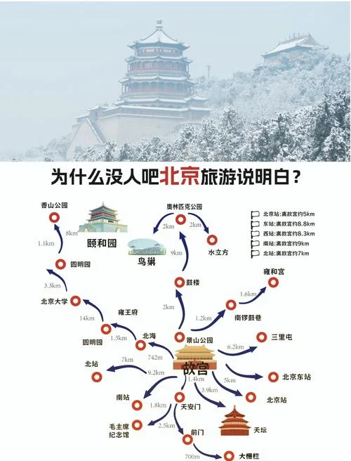 第一次去北京旅游攻略-北京首游攻略