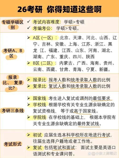 毕业后考研和大四考研的区别_1