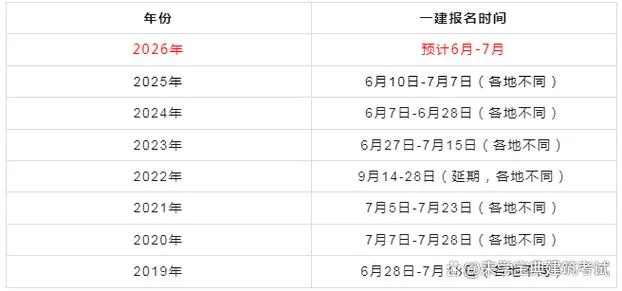 一级建造师市政考试时间_2