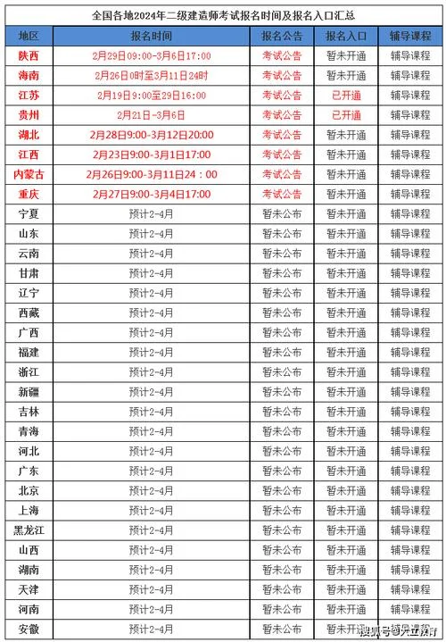 二建 报考时间_1