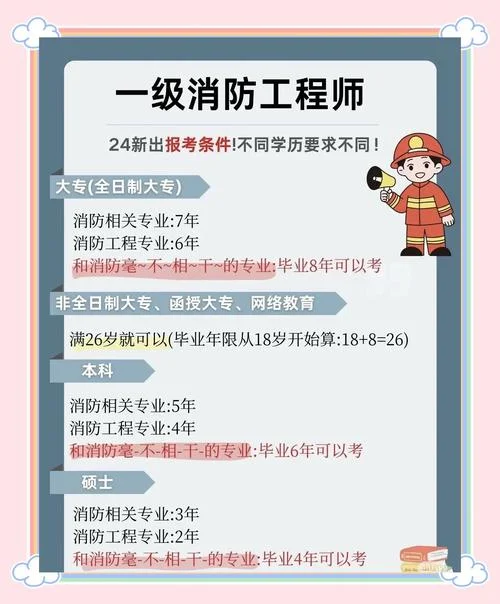 消防设施操作员消防设施操作员报考条件_2