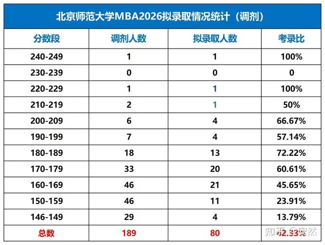 mba录取成绩_1