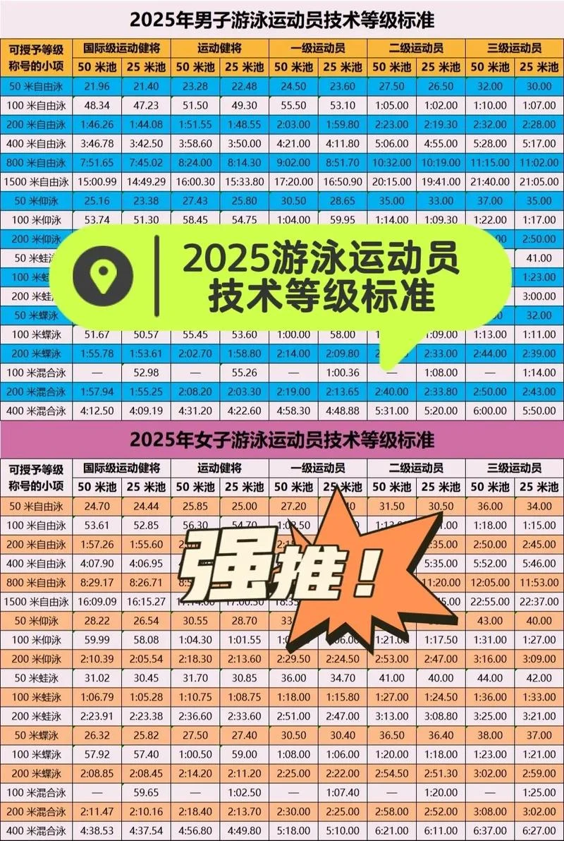 25米蛙泳成绩对照表_1