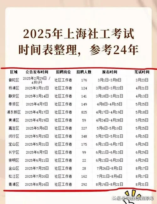 2021年社工报考时间_2