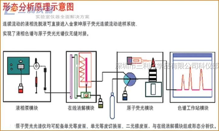 led测试仪器原理_1