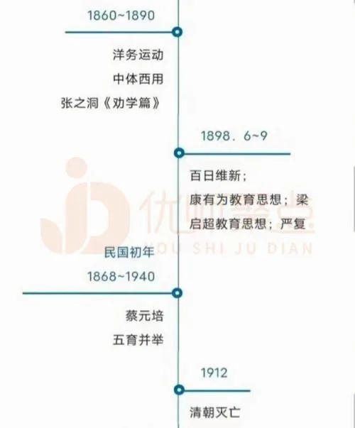 中国的教育制度历史_2