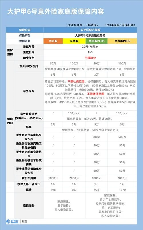 父母55岁买什么保险好-父母 55 岁保险选购指南