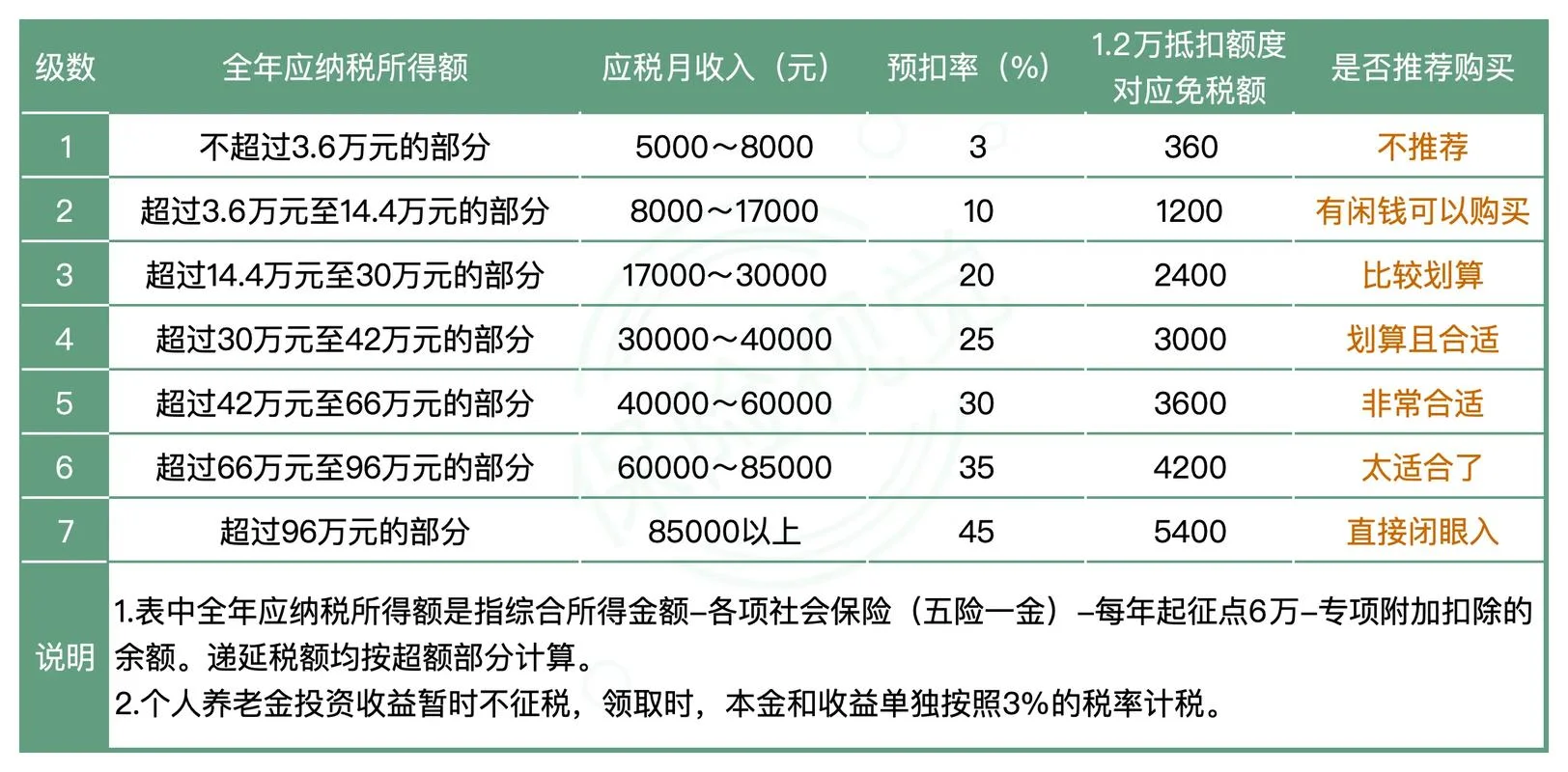 个人所得免税项目_2